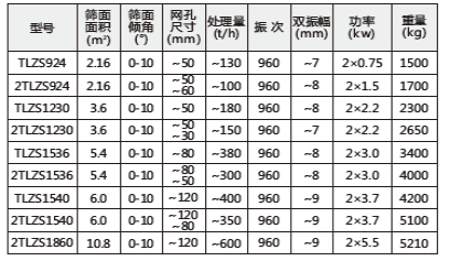 技術參數